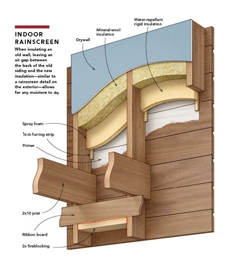 building a house without metal|building without sheathing walls.